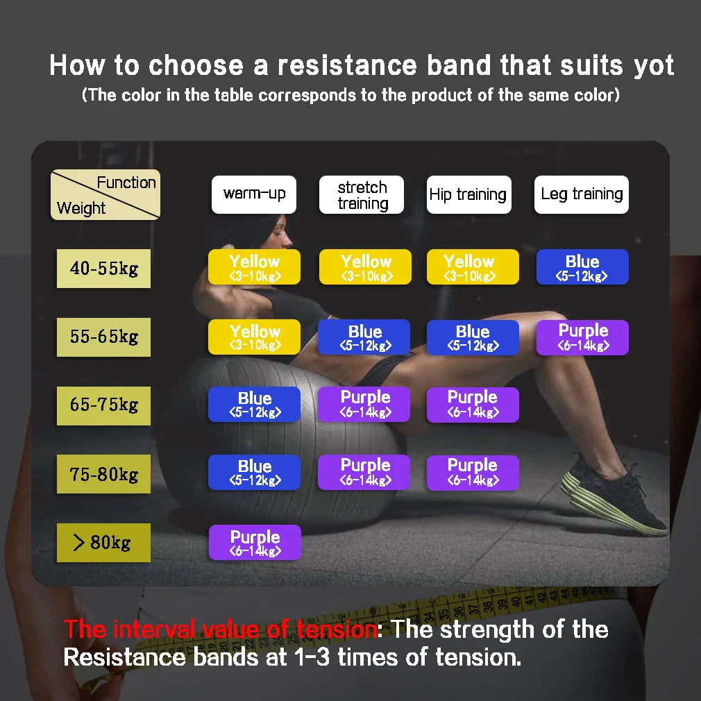 Yellow Blue Purple 3 Pack TPE Yoga Workout Fitness Home Exercise Band Strips Resistance Bands Sets